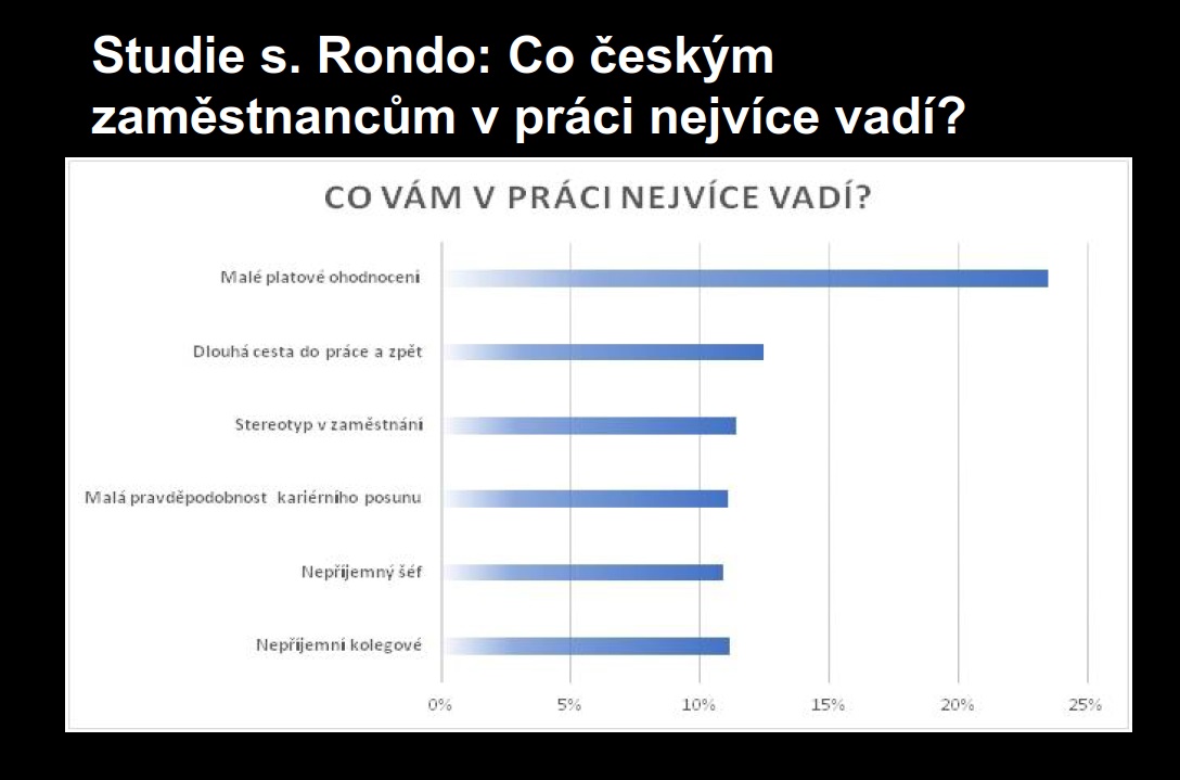 Petr Michl na PR Summitu V HR marketingu pro modré límečky mluví